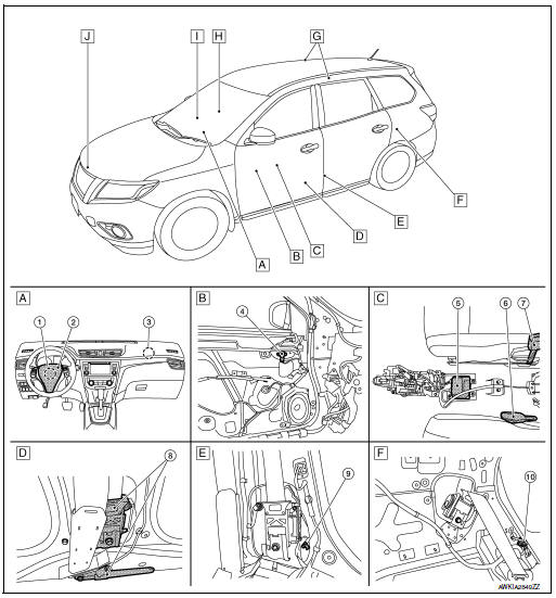 Nissan Rogue Service Manual Component parts System description SRS